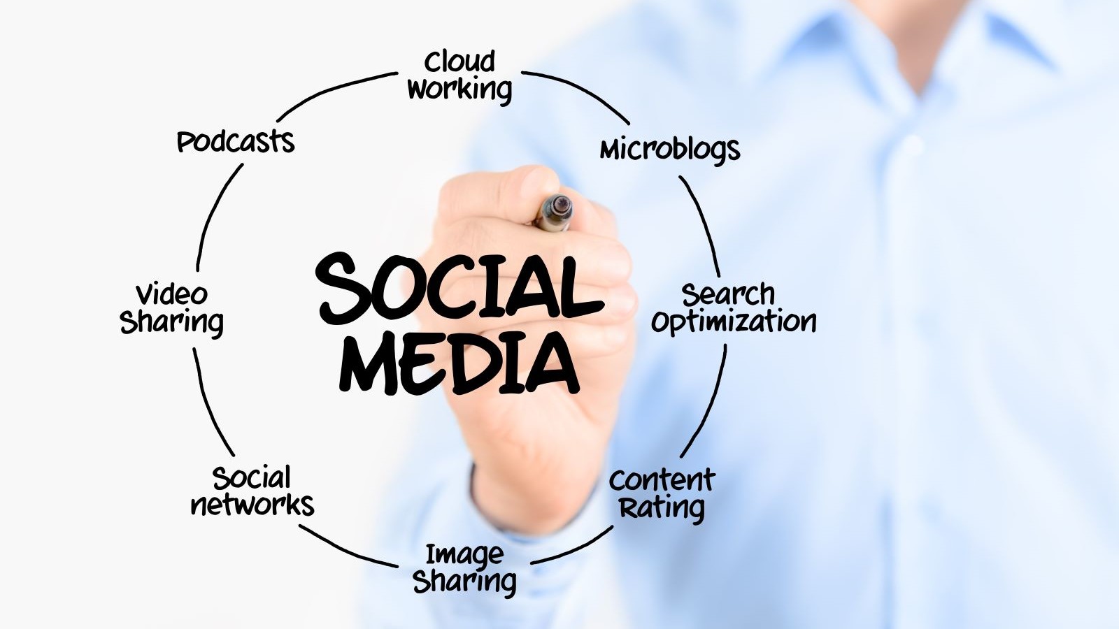 Social Media & SEO